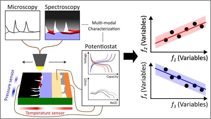 SSB Figure 4